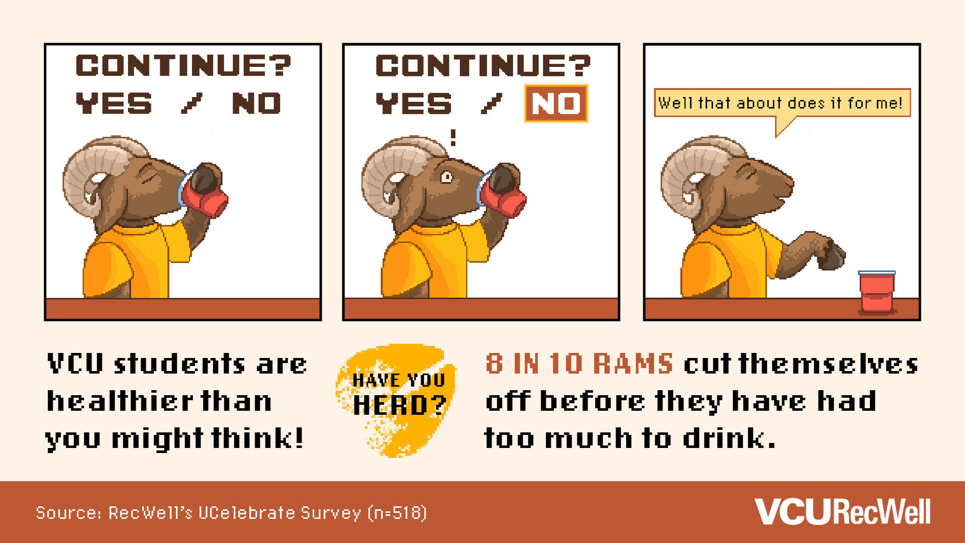 A comic that shows a pixelated illustration of a ram. The first panel has a ram drinking out of a red solo cup. Black text about the ram read \"CONTINUE? YES/NO\" The second panel has the same ram and text, but \"NO\" has a red bos around it and the ram's eye is now open. There is a black \"!\" above the ram's head. In the thrid panel the ram has put the cup down and says \"Well that about does it for me!\" Under the comic text reads \"HAVE YOU HERD?\" \"VCU sutdents are healthier than you might think!\" \"8 IN 10 RAMS cut themselves off before they have had too much to drink.\"