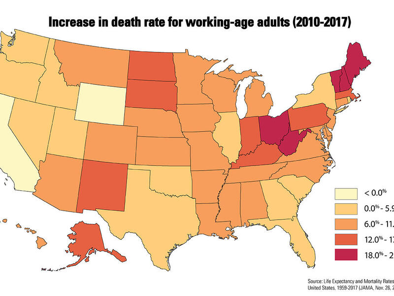 A map of the United States with colors notating the increase in death rate for working-age adults across a time span.