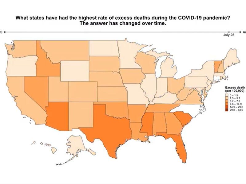 Graph showing the number of weekly excess deaths for the 10 states with the largest number of excess deaths during March-July 2020
