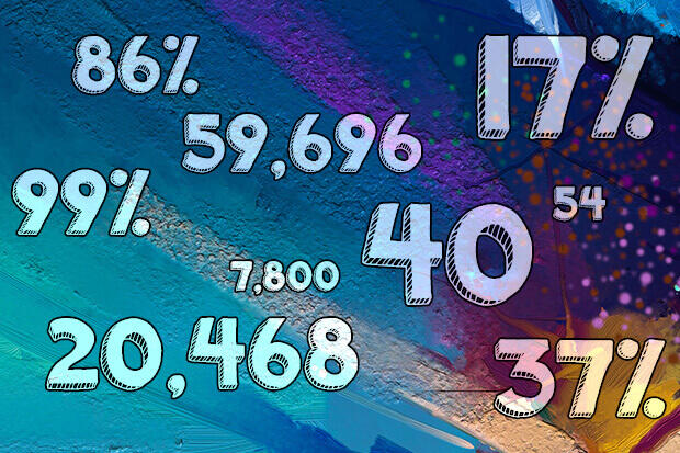 Graphic of numbers and percentages 