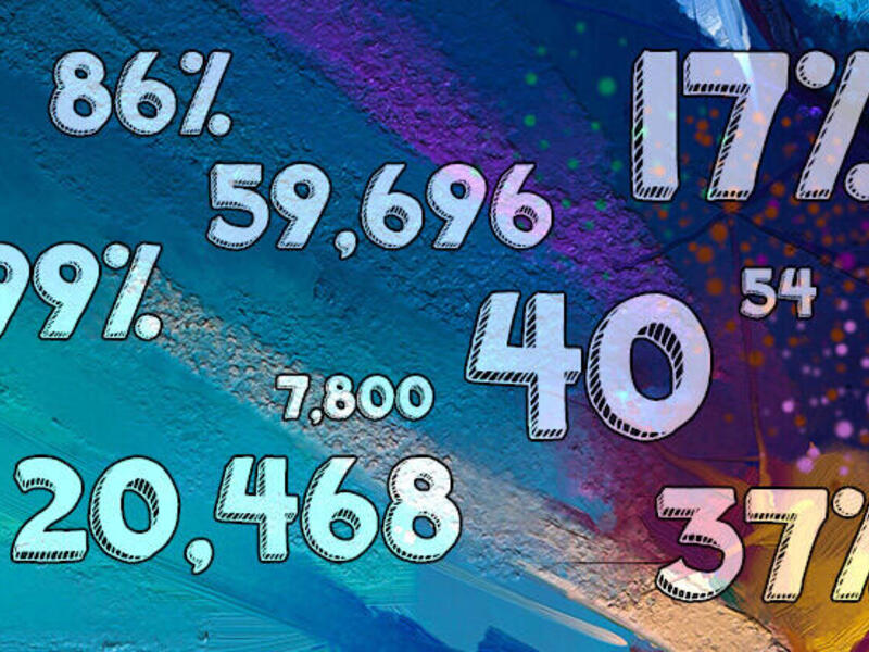 Graphic of numbers and percentages 