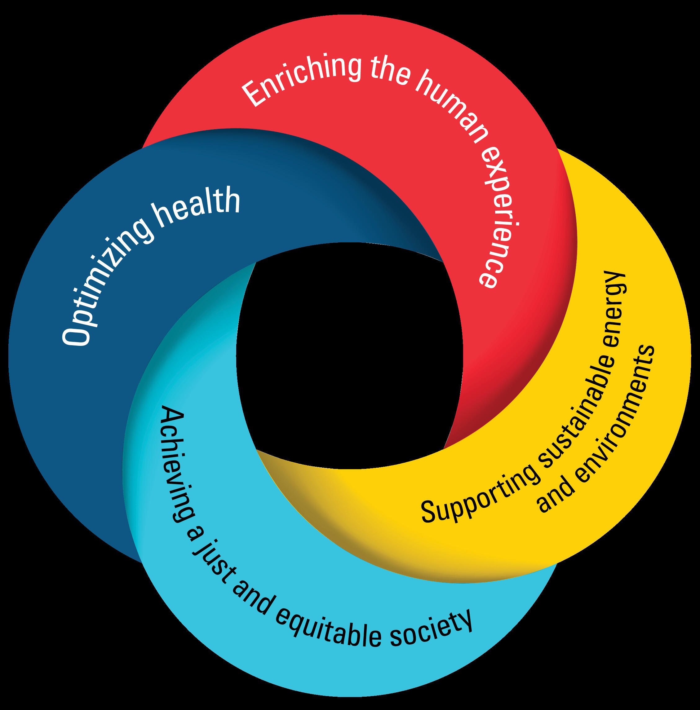 Three crescent shapes that form a sphere with the phrase \"Transformative Innovation\" in the center. 