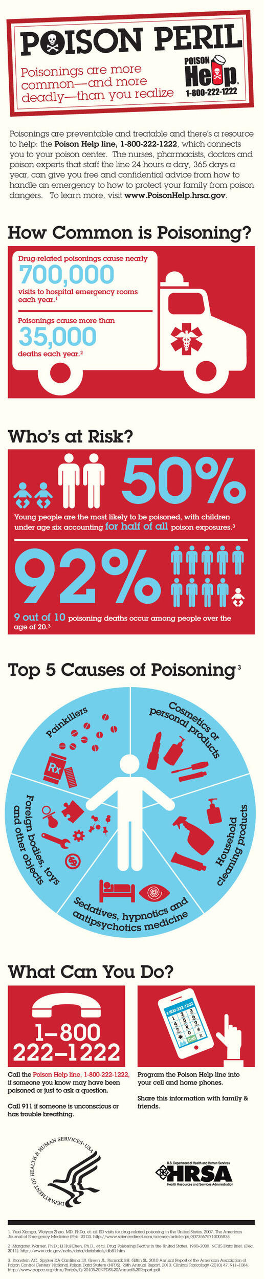 Infographic from U.S. Department of Health and Human Services