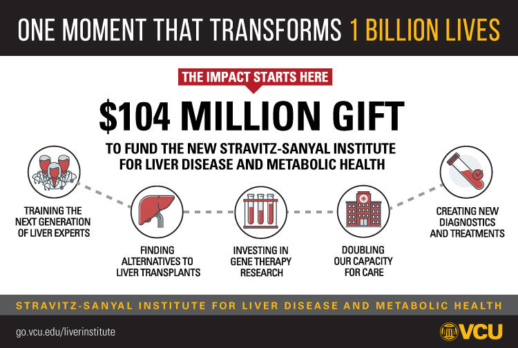 Infographic showing impact of gift to Stravitz-Sanyal Institute. 