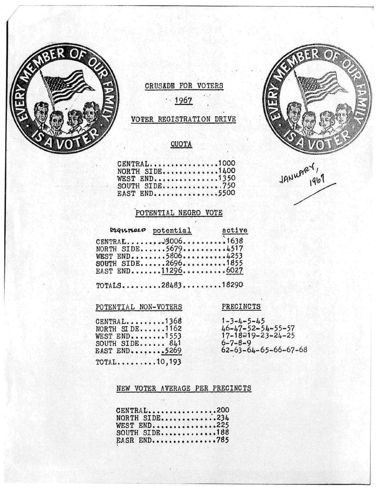 This January 1967 document shows Richmond Crusade for Voters’ voter registration drive quotas.
<br>Courtesy of Special Collections and Archives, James Branch Cabell Library, VCU Libraries.